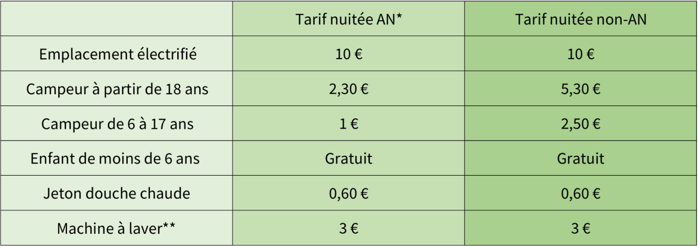 Table des tarifs : emplois, camps pour jeunes, efforts écologiques, et machines à café.